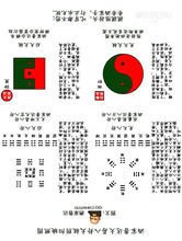 我们将周敦颐《太极图》与陈抟《无极图》相比较,图式基本上是相同的