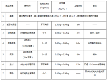 水包水多彩涂料