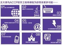 郑州北大青鸟华睿中心