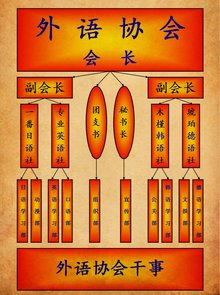 西昌学院外国语学院外语协会