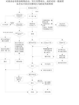 附条件的民事法律行为