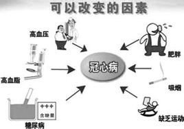 冠心病二级预防_360百科