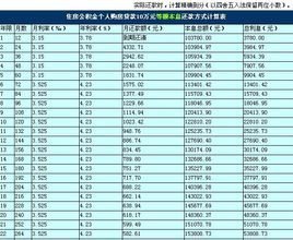 公积金贷款计算公式