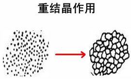 重结晶作用