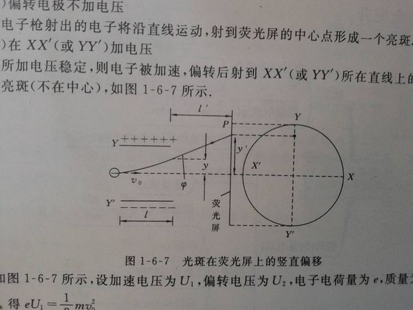 高中物理题,如图是示波管的工作原理,图中电子