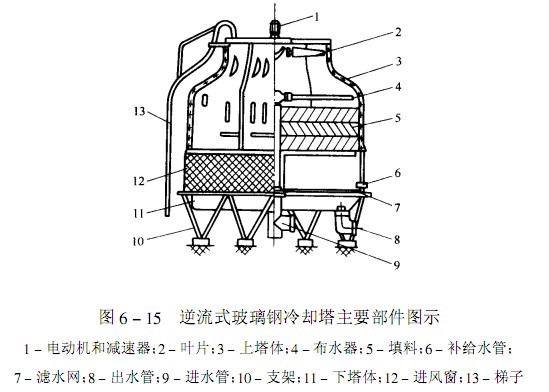 冷却塔的基本构造