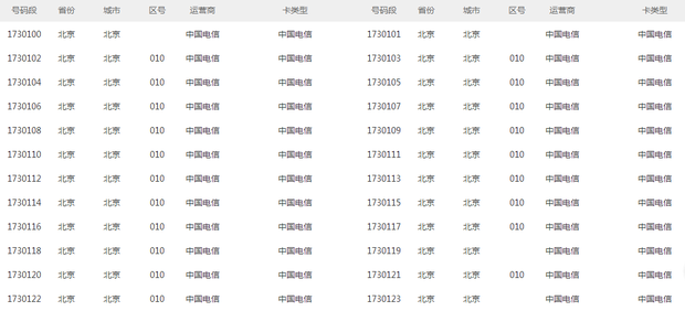 陕西活跃电信ip段_电信ip段查询_电信哪个号段好