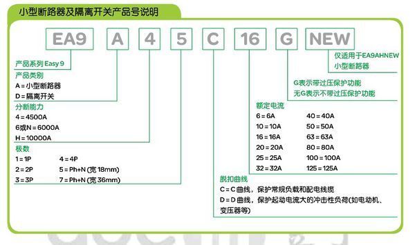 EA9AN3C16的断路器c16代表什么意思_360问