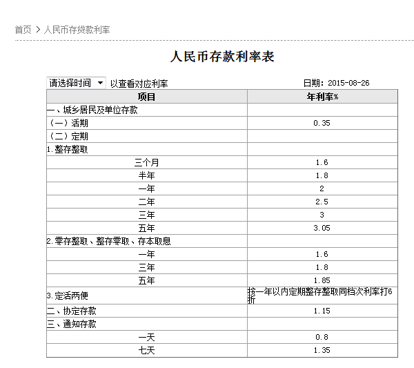 在农行存钱利息高还是在工商行存钱利息高?_