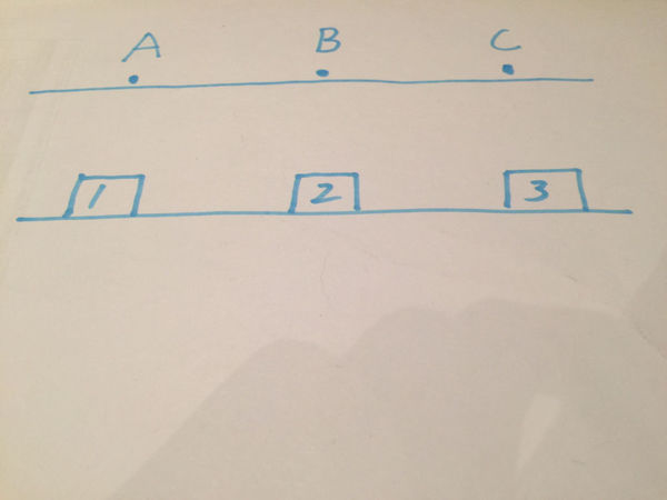 下图ABC123六个点能不交叉不重叠地相连吗?