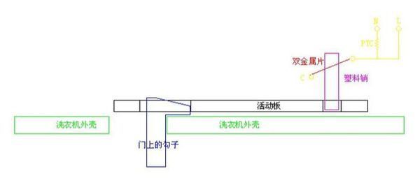 滚筒洗衣机门锁工作原理是什么啊_360问答