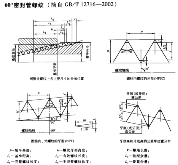 NPT1\/4的螺纹 攻丝时打多大的底孔?_360问答
