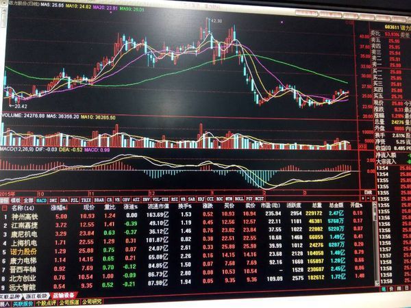 选择哪只股票,说明理由。实在不会,求教_360问