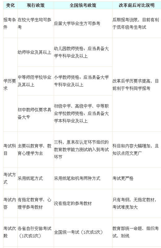 2015年四川省井研县教师资格证说课什么时候