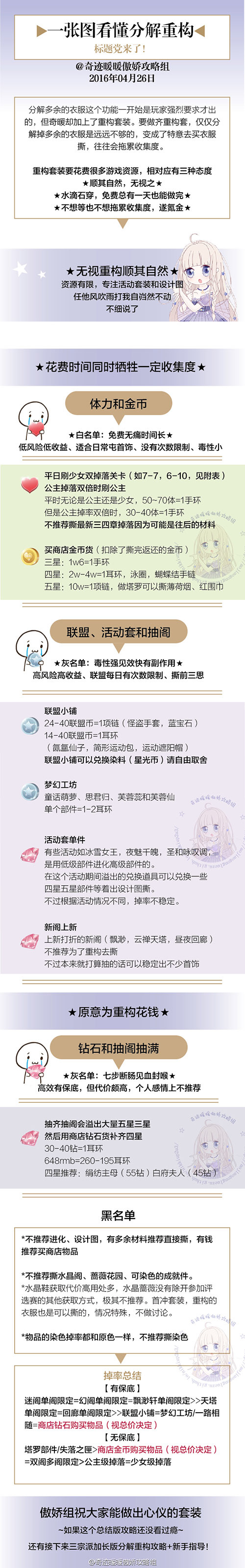 分解推荐及技巧
