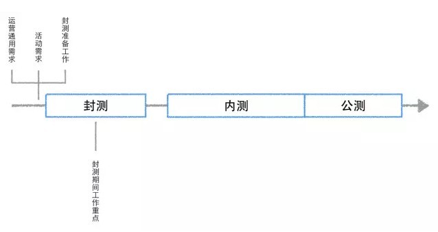 封测的五大关键点