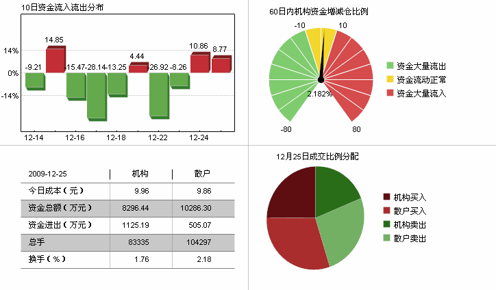 人均持股指标_京东股东持股比例图(3)