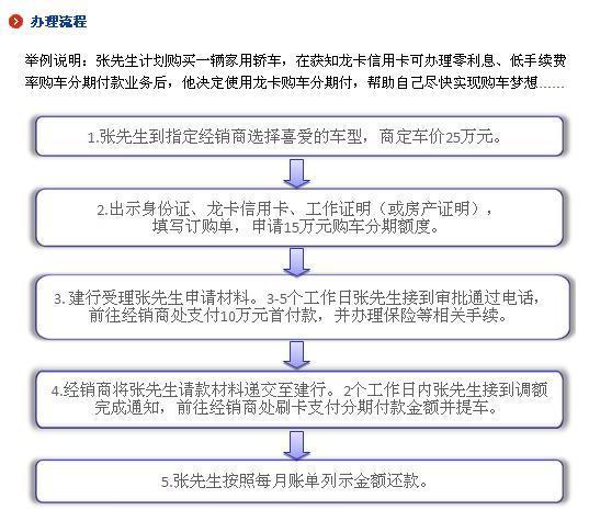 建行车贷分期付款卡都有什么卡_360问答