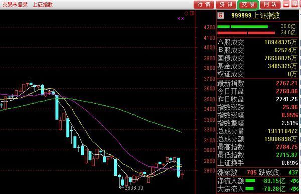 我开了上证和深证 两个帐户 不知道该在哪登入