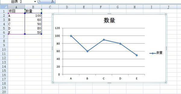 怎样制作excel2010图表之折线图