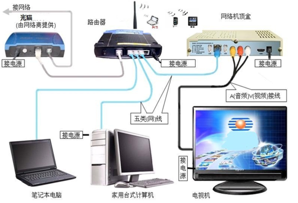 光纤入户设备名称简介_360问答