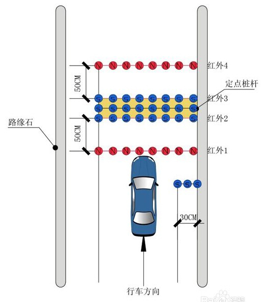 c1科目二考试需要哪些技巧有详细的图解_360