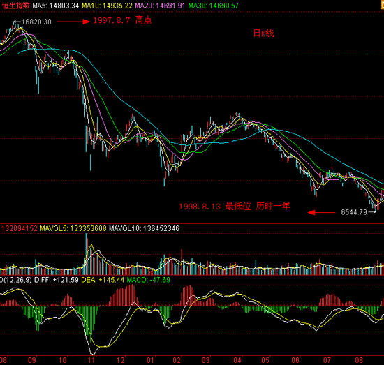 港市、美国、欧洲等主要股市开、收盘时间_3