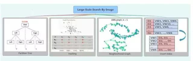图像搜索技术的前世今生