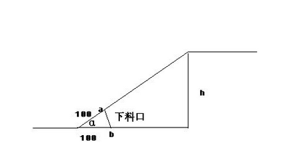 桥架弯头怎么计算下料口尺寸_360问答