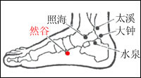 然谷,太溪,照海,大钟,水泉穴