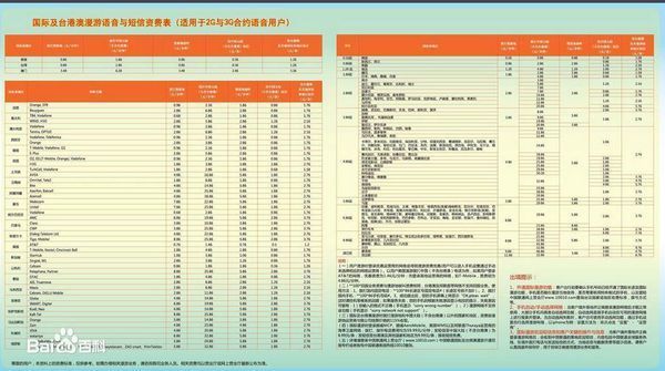 联通3G上网,国际漫游的时候资费是怎样收取的