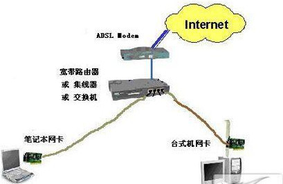 以Roam为例阐述区块链如何重构传统电信行业