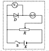 二极管是一种半导体元件,它的符号为,其特点