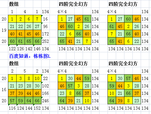 如何算出4阶幻方总和134【13;00之前快快快_