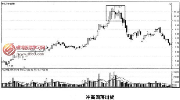 主力完成出货的股票的K线图一般会是什么样的