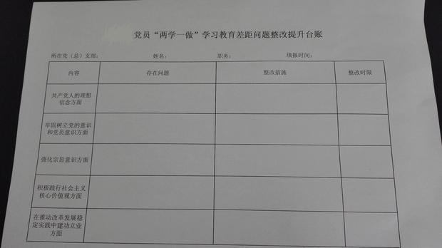 两学一做查摆问题清单及整改台账-学路网-学习路上 有