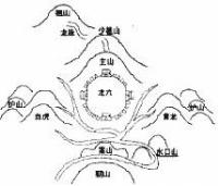 风水与城市建设的相互作用：传统智慧与现代规划的交汇 (风水与城市建筑的关系)