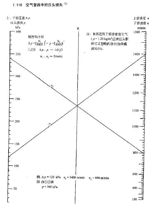 哪位有空压机管道压降计算软件或者公式。_3