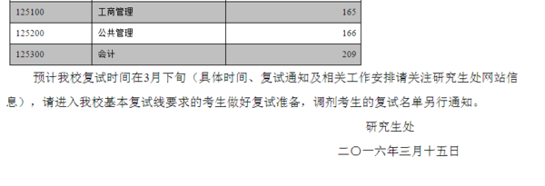 2016年南京财经大学会计专硕录取分数线_360