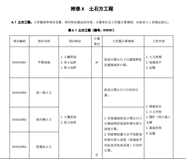 14、工程量清单编制方法 15、土方工程量计算