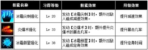 说明: E:\赵禹翔焱石互动\契约2\职业介绍\职业介绍\职业介绍：法师\法师3.jpg