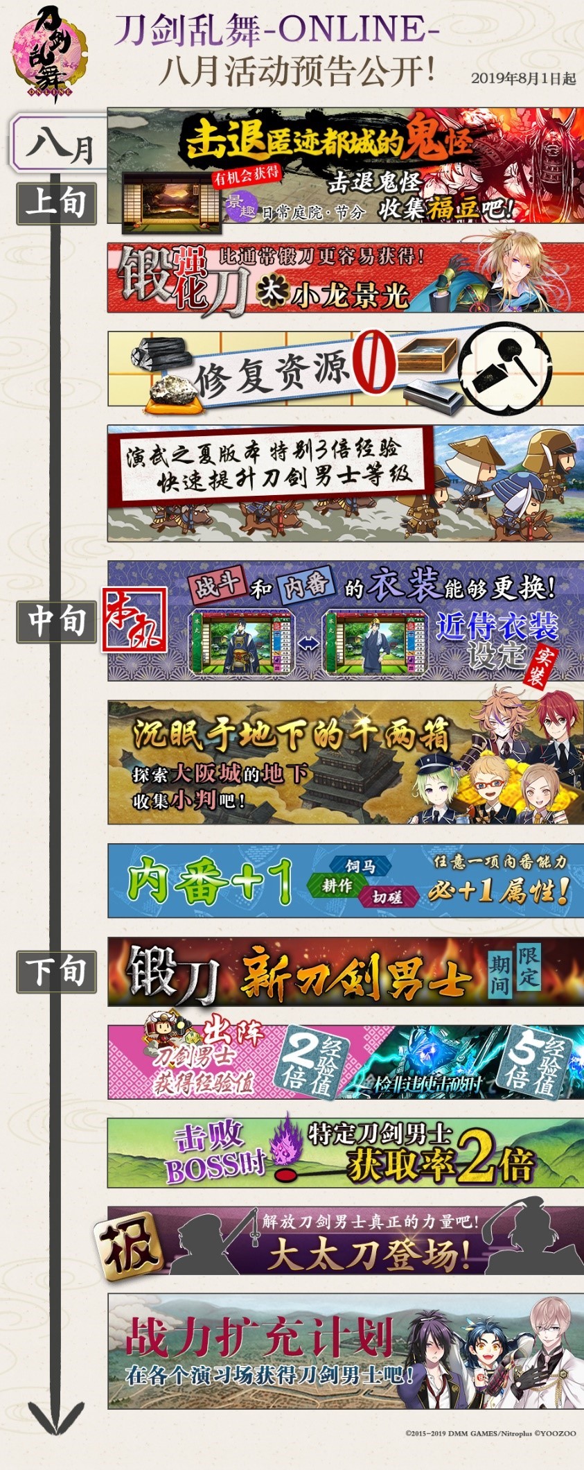 《刀剑乱舞-ONLINE-》演武之夏版本