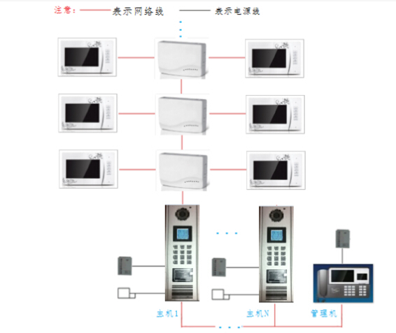 纵向冗余校验(LRC,Longitudinal Redundancy Check)是通信中常用的一种校验形式。 纵向冗余校验(LRC)是一种从纵向通道上的特定比特串产生校验比特的错误检测方法。在行列格式中(例如,在磁带中),LRC经常是与VRC一起使用,这样就会为每个字符校验码。 纵向冗余校验的异或校验和可以简单快速的计算出来,将一个数据块的所有数据字节递归,经过异或选通后即可产生异或校验和。由于算法简单,可以快速简单地计算纵向冗余校验。然而,LRC并不很可靠,多个错误可能相互抵消,在一个数据块内字节顺序