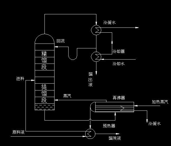 化工原理课程设计 乙醇丙醇筛板精馏塔