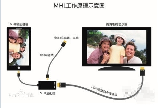 小米手机支持MHL转DHMI高清适配器吗_360问