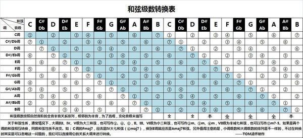 萨克斯十二个掉的指法表,这个指法表很实用的,主要是针对简谱教学的.