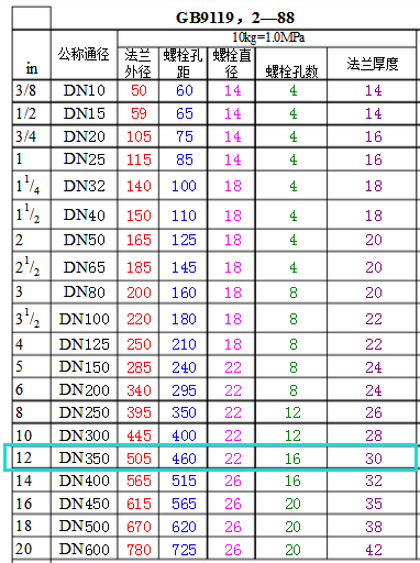 dn350无缝钢管法兰片内径及罗栓孔中心圆直径