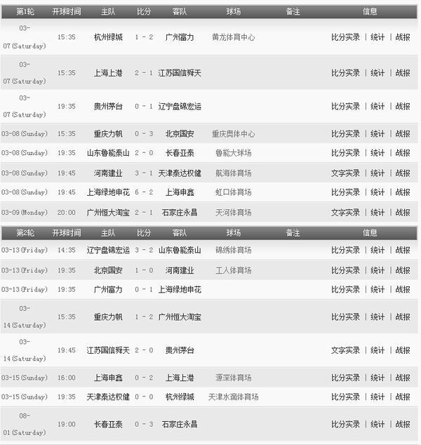 请问有2015中国足球超级联赛的赛程表吗_360
