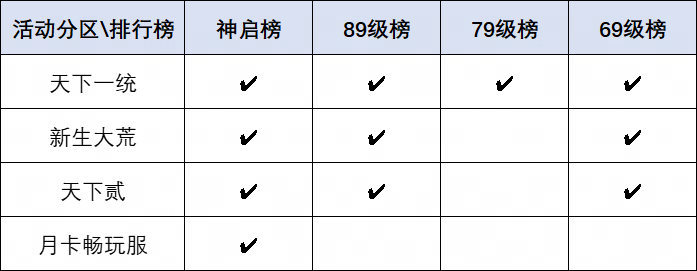 要打就来这里打！《天下》手游巅峰赛事热血开启，大荒高手速来集合！