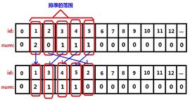 qsort_360百科